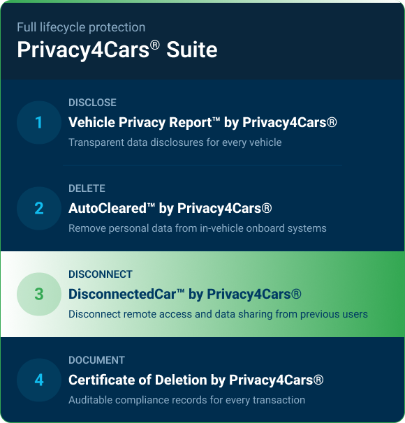 Privacy4Cars-Suite